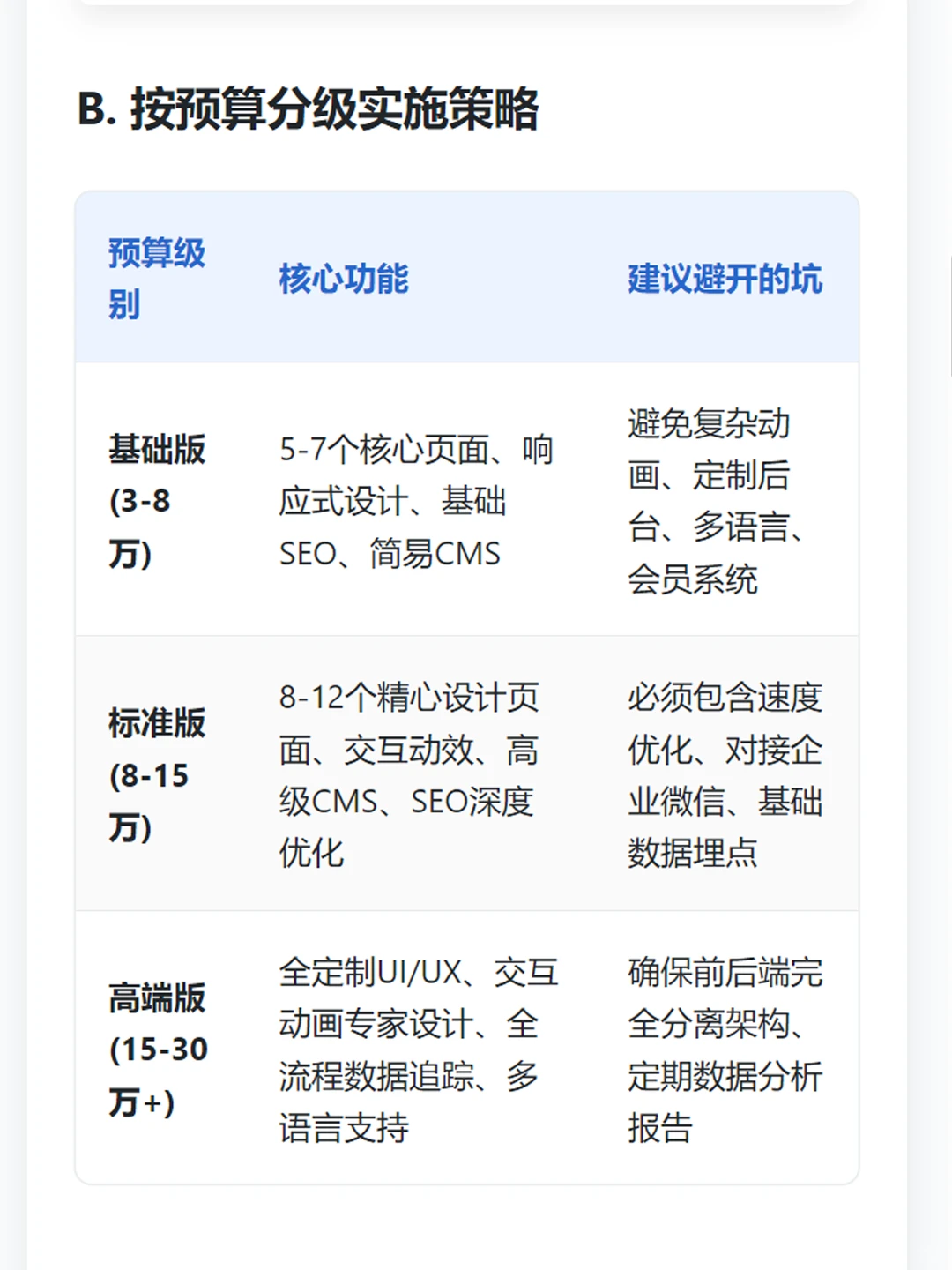 踩了无数个坑后总结的超全网站建设指南