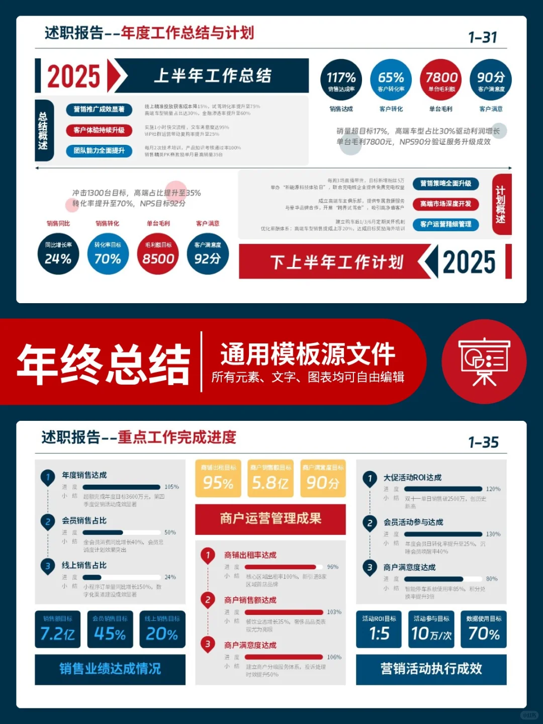提前预习年终总结ppt，年底评优稳了??