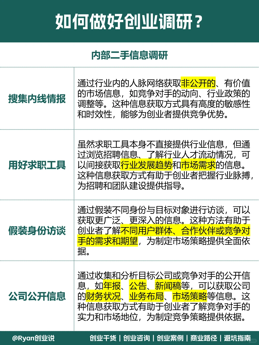 如何做好创业调研？