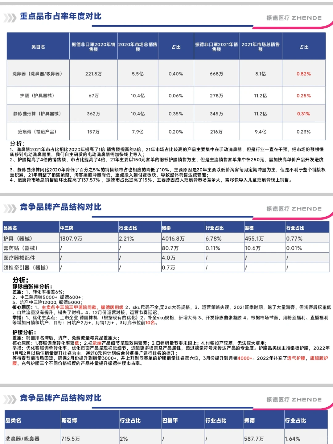 2025 年电商总监的年度总结复盘与规划模板