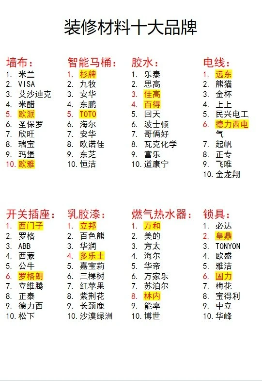 ?装修小白必看!