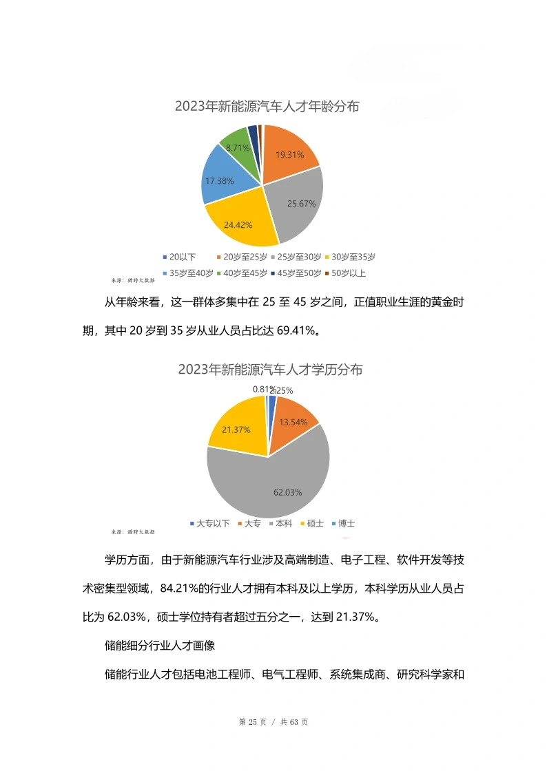 单篇研报分享|新质生产力：新能源行业解构