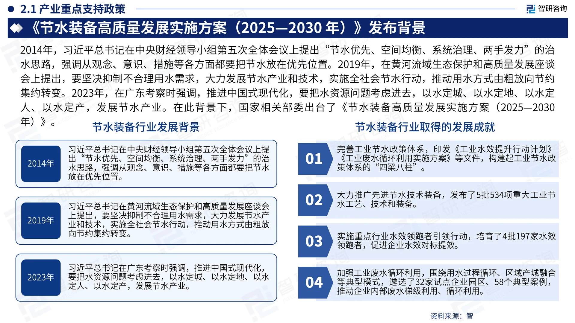 中国节水装备行业发展现状及需求前景报告
