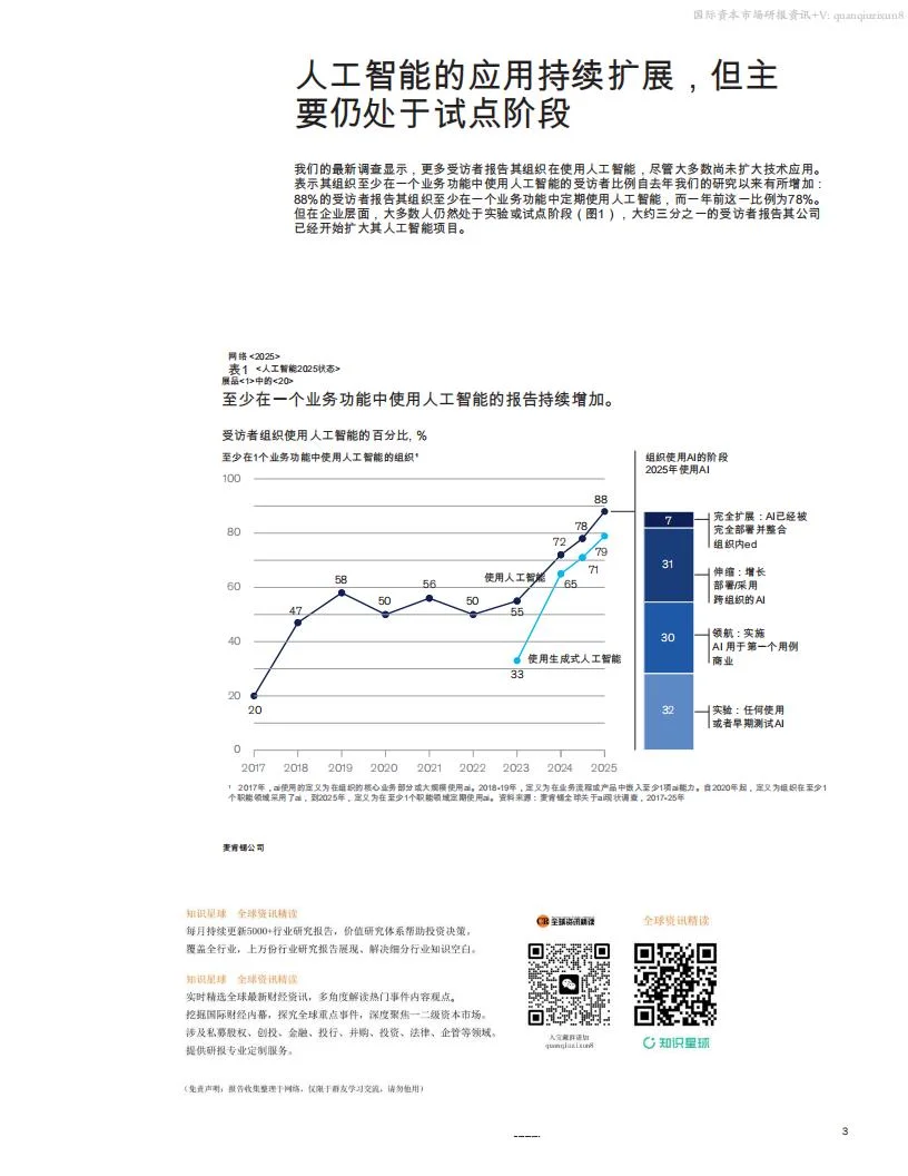 ?88% 企业用AI趋势洞察
