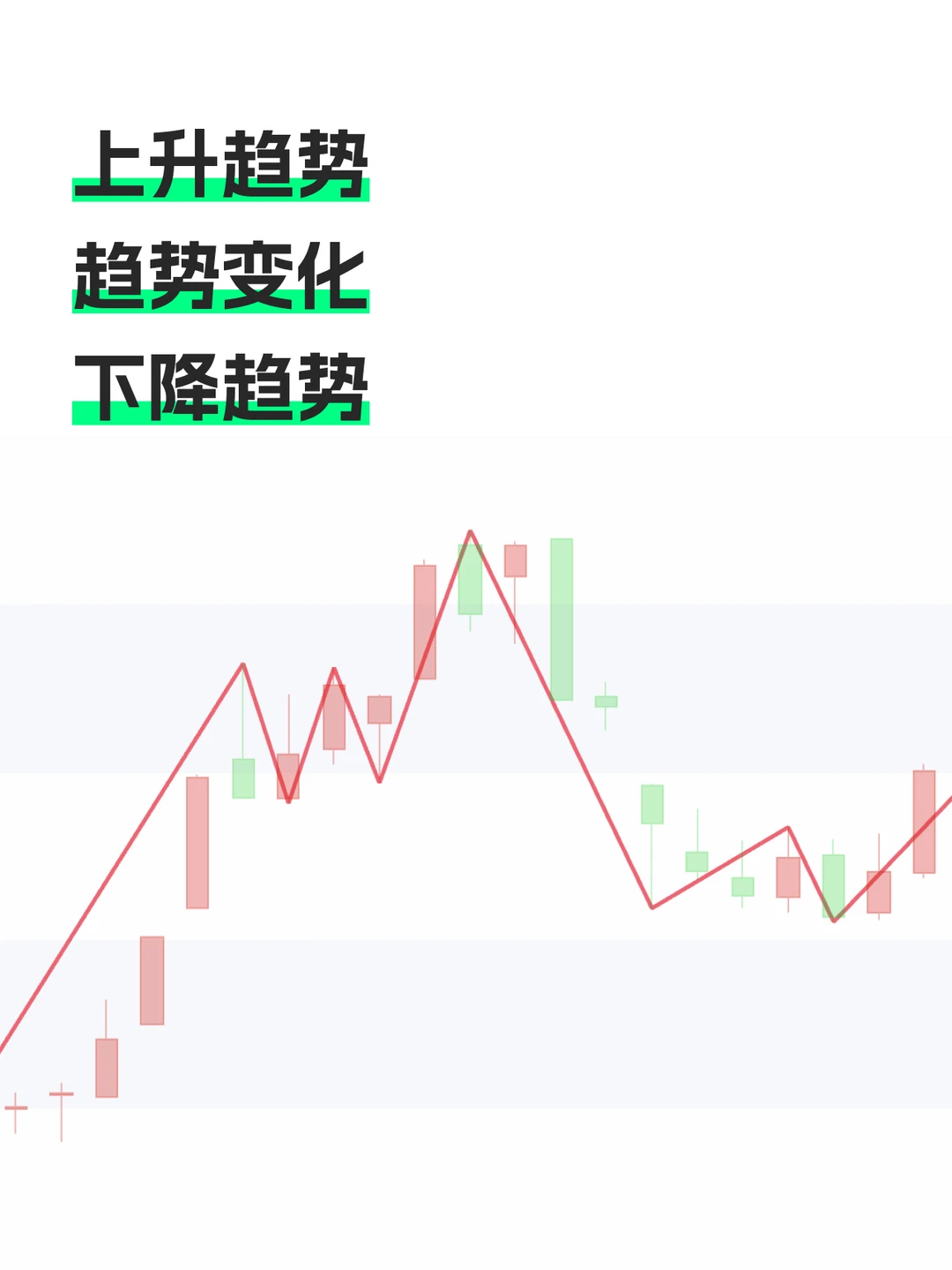 趋势是存在的吗？