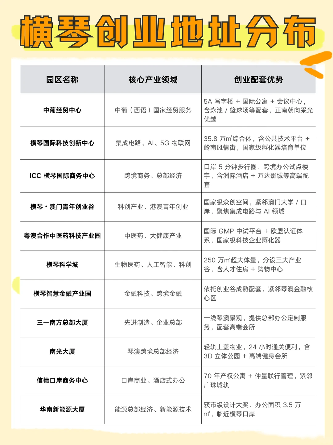 创业想找个地址太难了~
