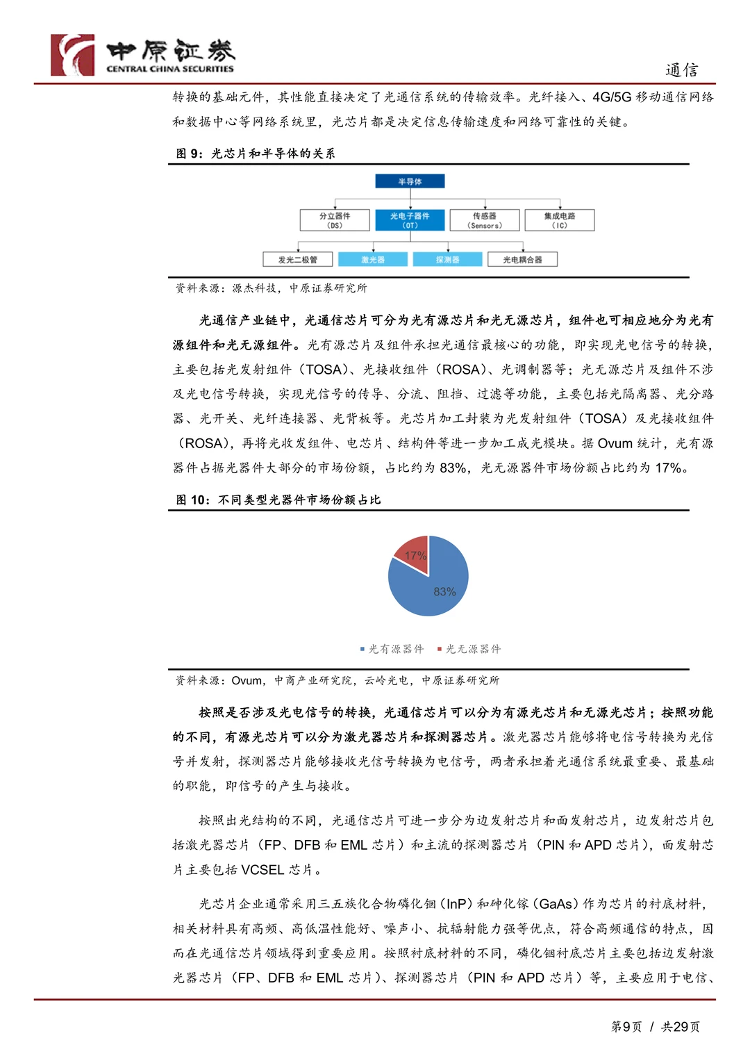 通信行业-高端光芯片国产替代加速