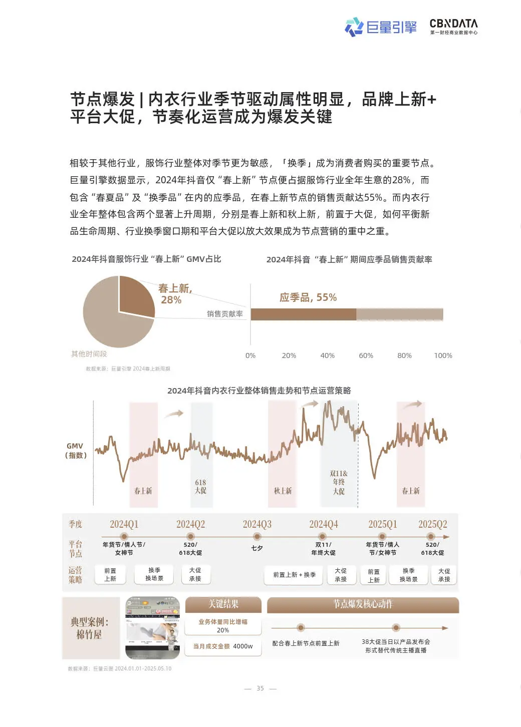 2025科技内衣趋势洞察白皮书