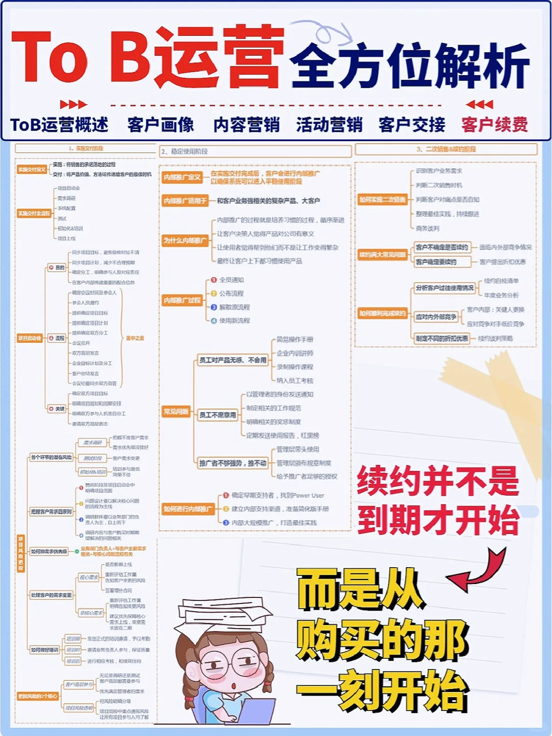 一图读懂To B运营|营销6方向|干货满满