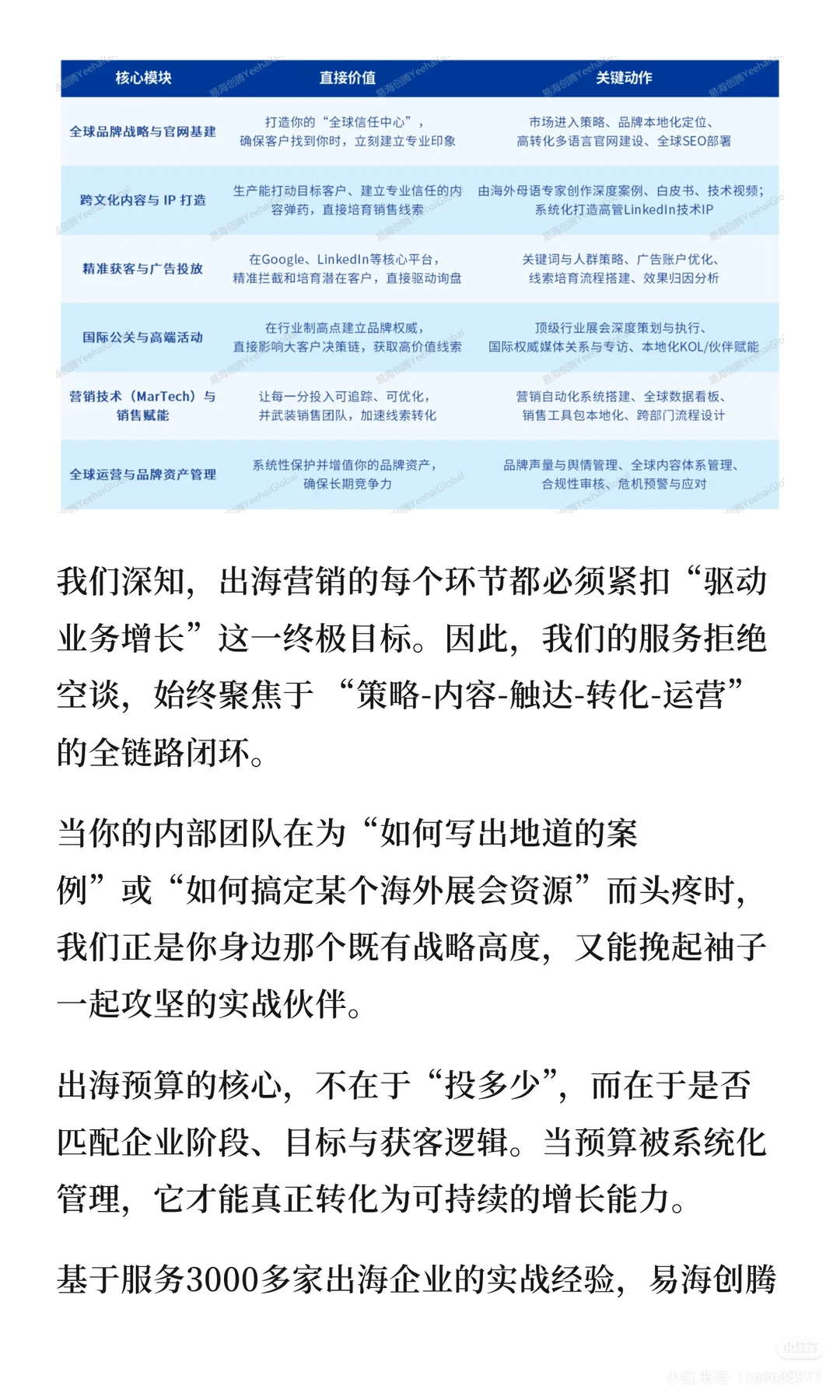 2026企业出海年度预算规划指南！全覆盖！