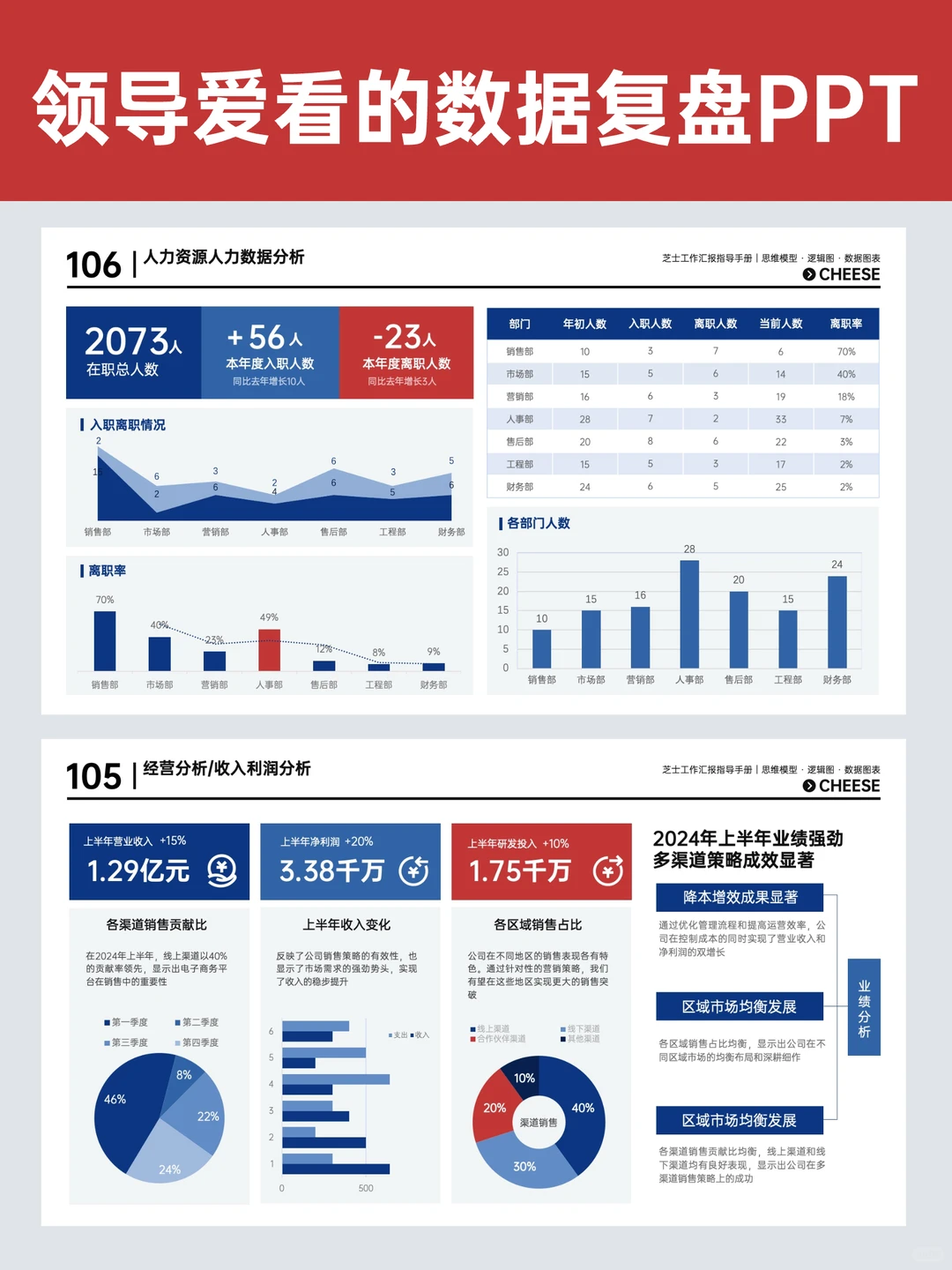 家人们，季度数据汇报PPT这样做领导猛夸！