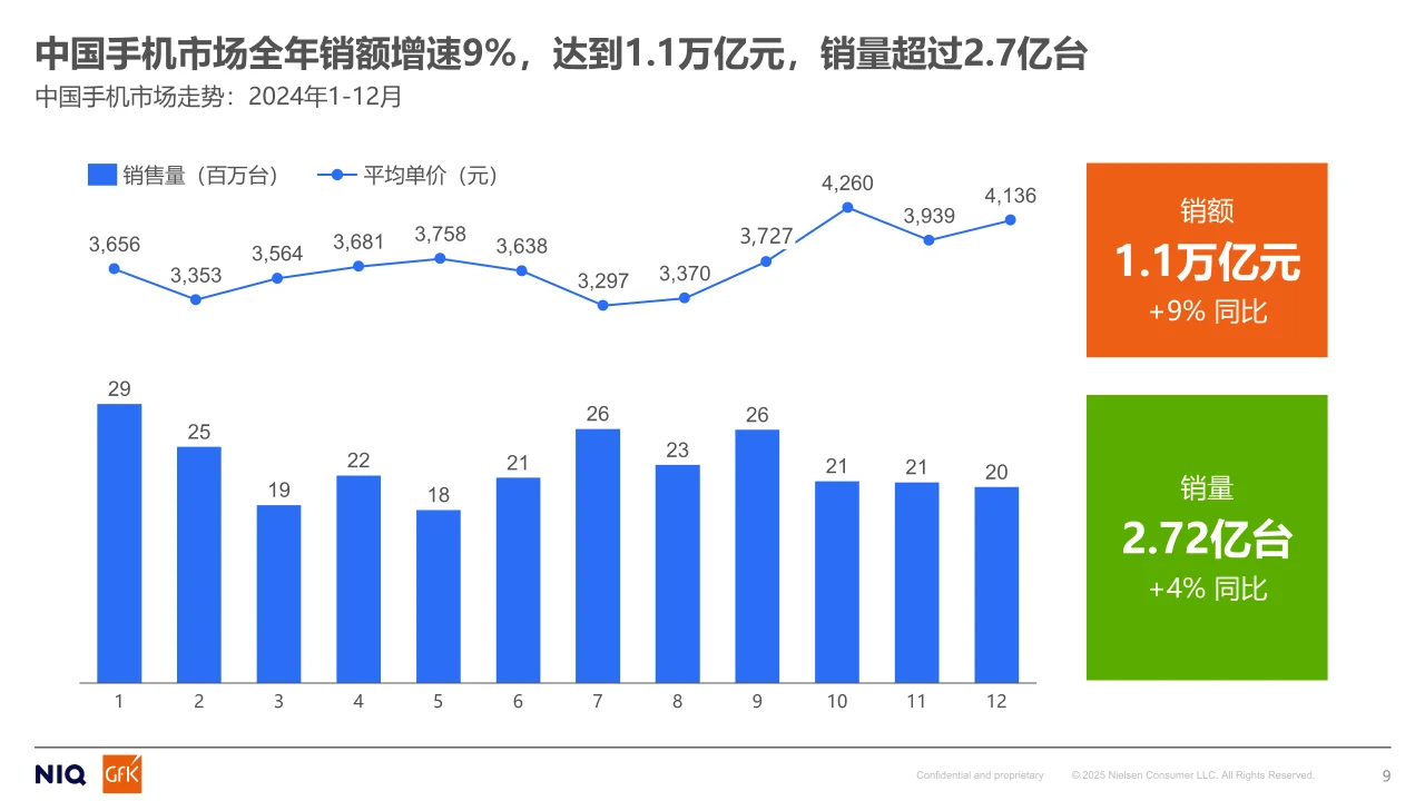2025年终端行业发展趋势与变化报告