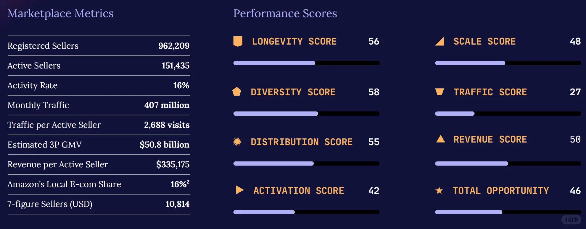 权威首发！《2026亚马逊全球市场趋势报告》