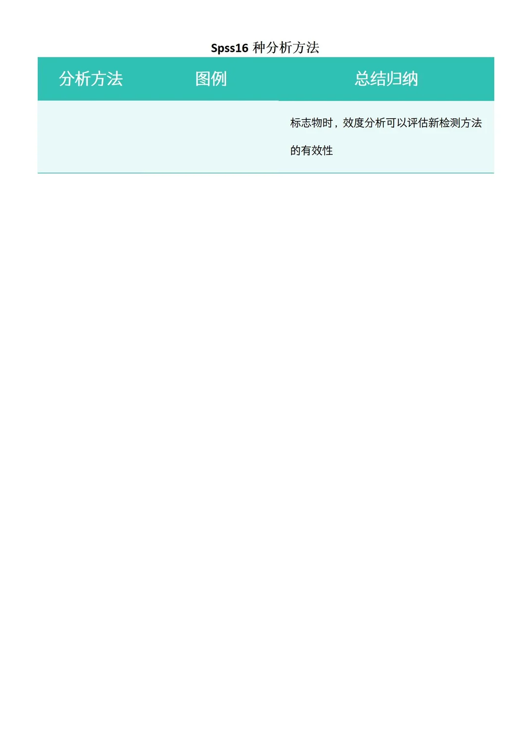 16种常用的SPSS论文数据分析方法?（附笔