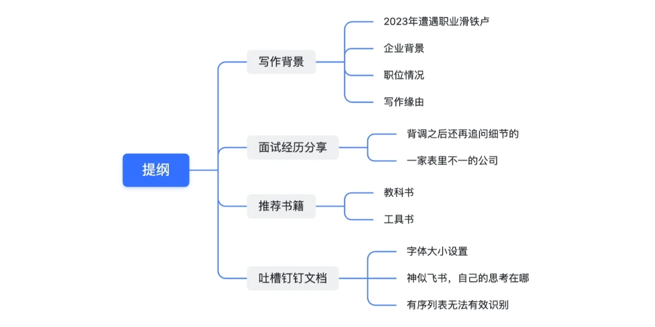 To B销售运营笔记 第一篇