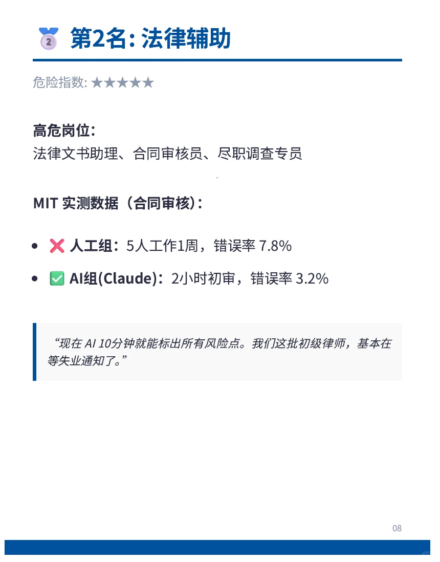 麻省理工爆料:AI最先干掉的不是码农,是他们