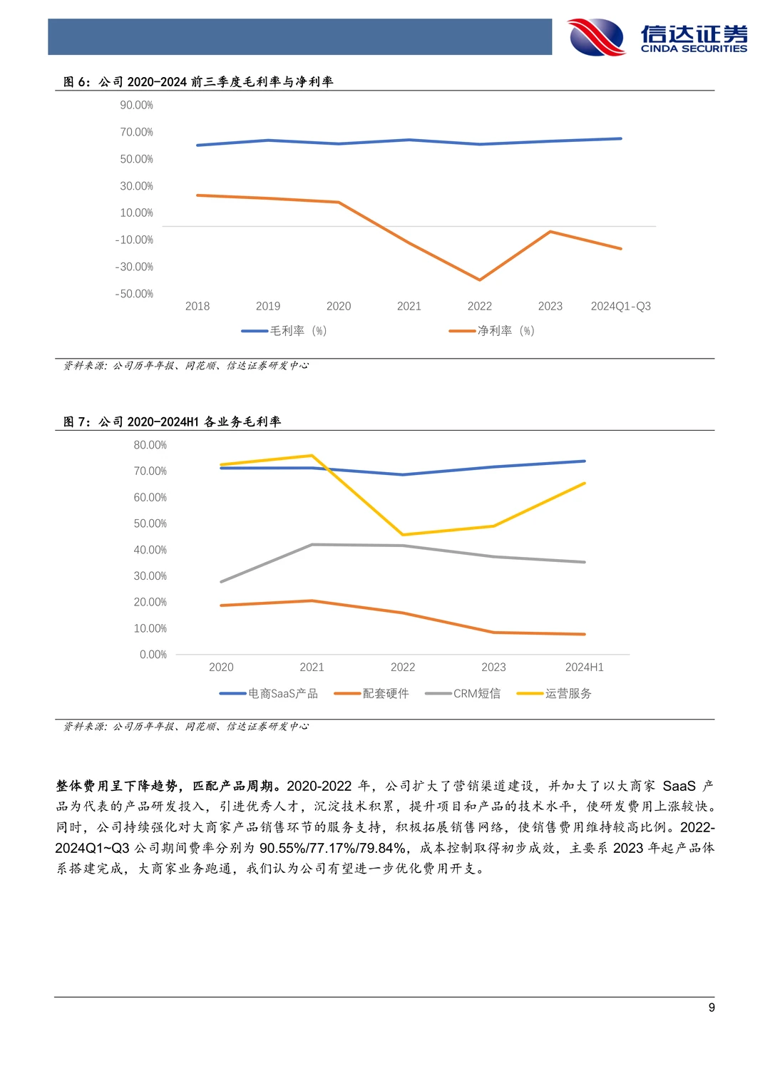 光云科技：AI赋能电商SaaS业绩有望拐点