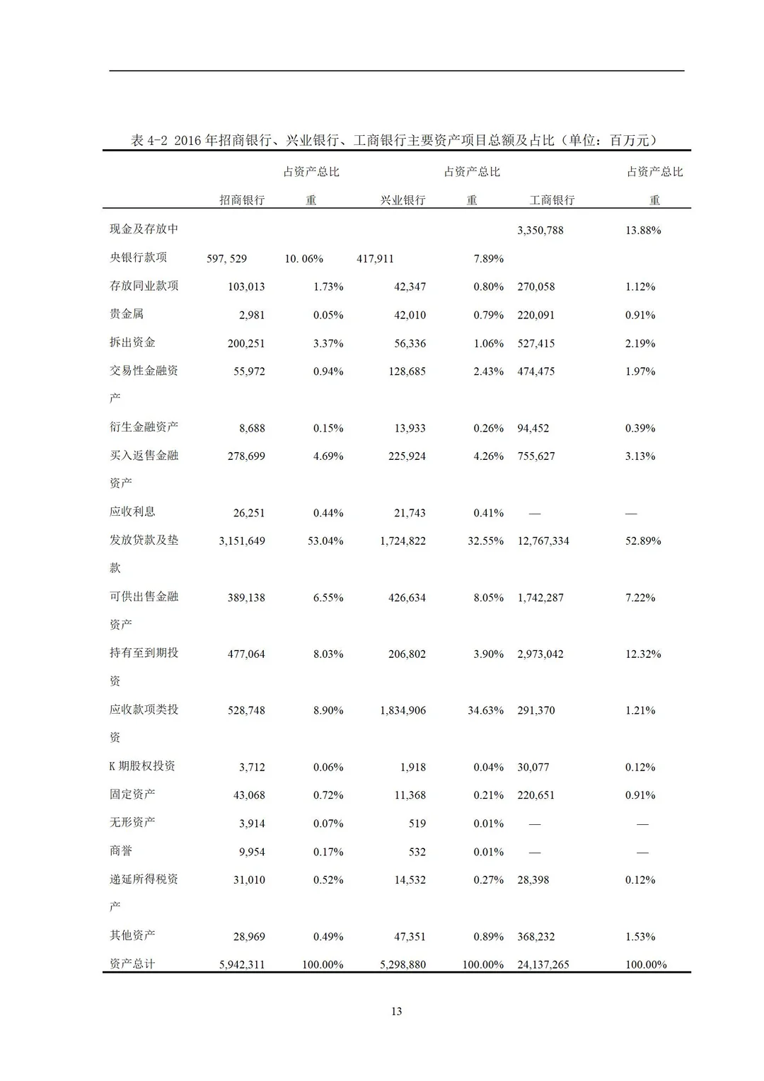 抄作业 套框架‖导师给的会计专业论文模板