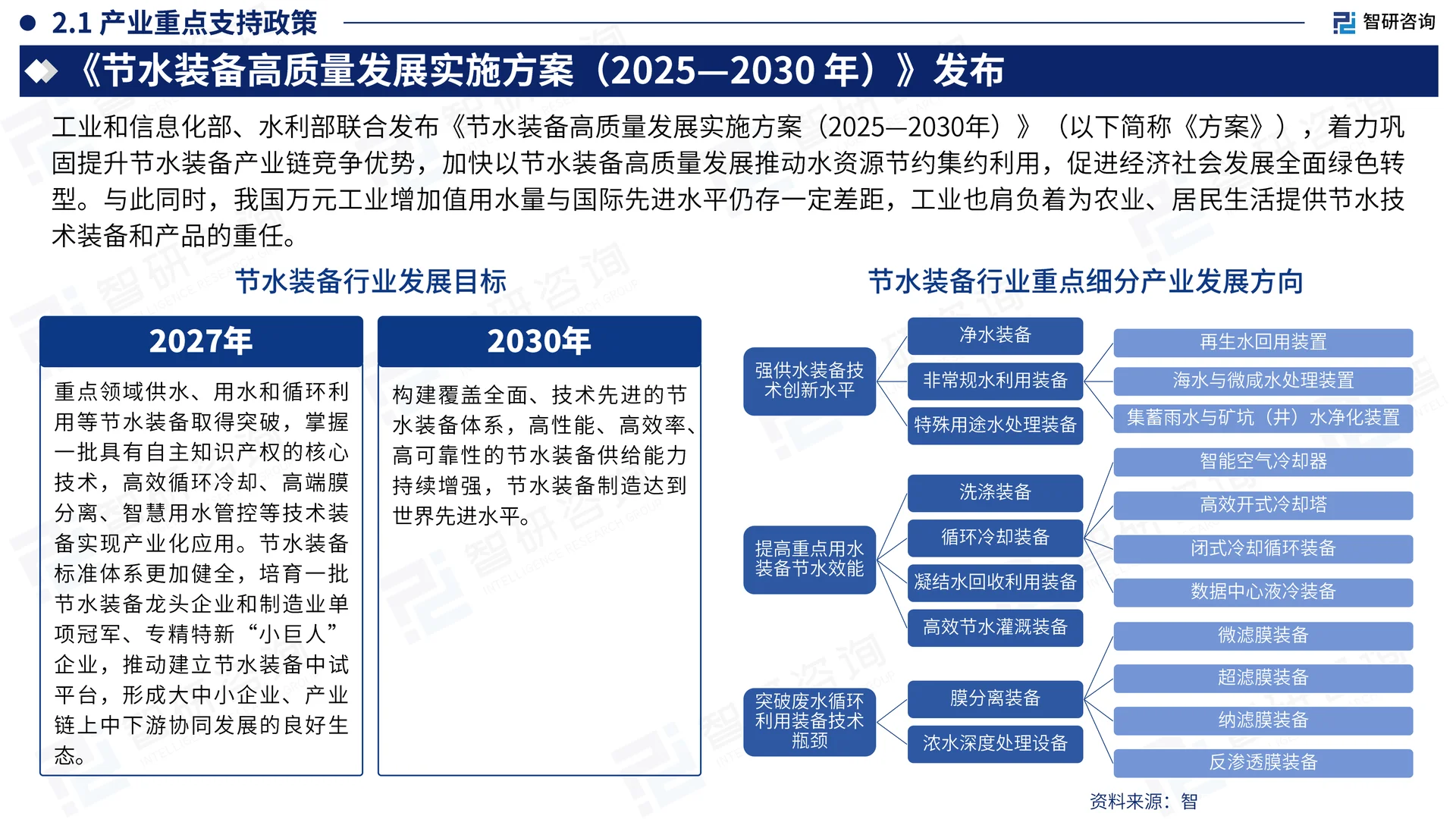 中国节水装备行业发展现状及需求前景报告