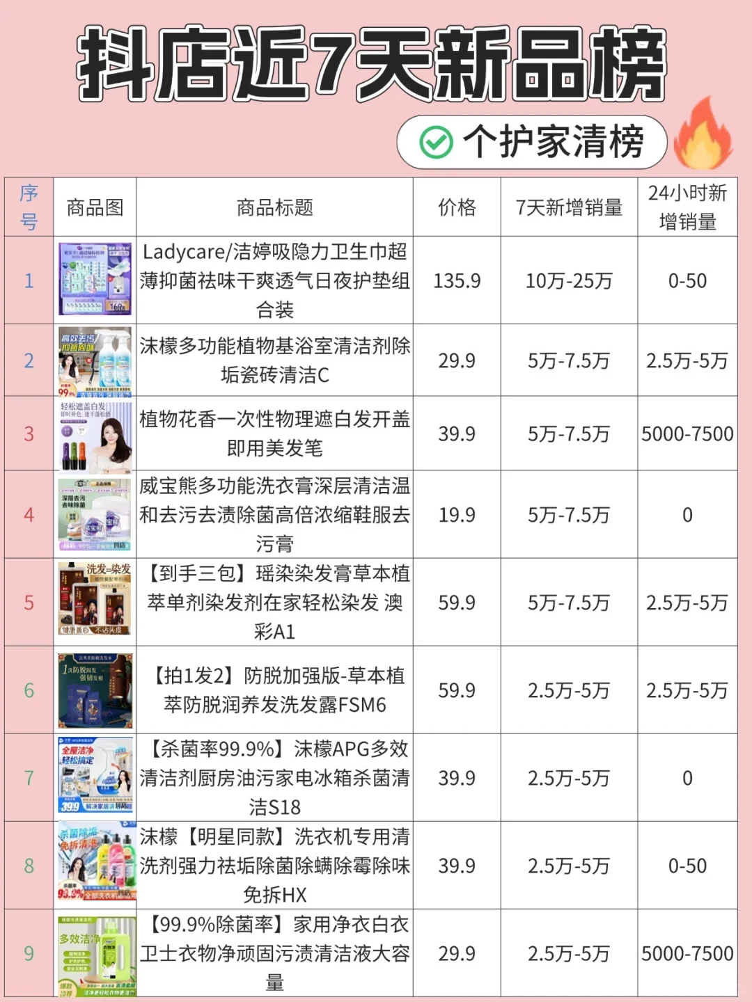 抖店近7天新品榜，看看爆品机会在哪里