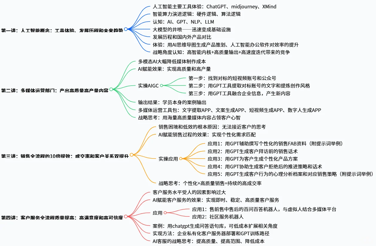 战略规划-增长密码!AI 元年颠覆与重塑,打