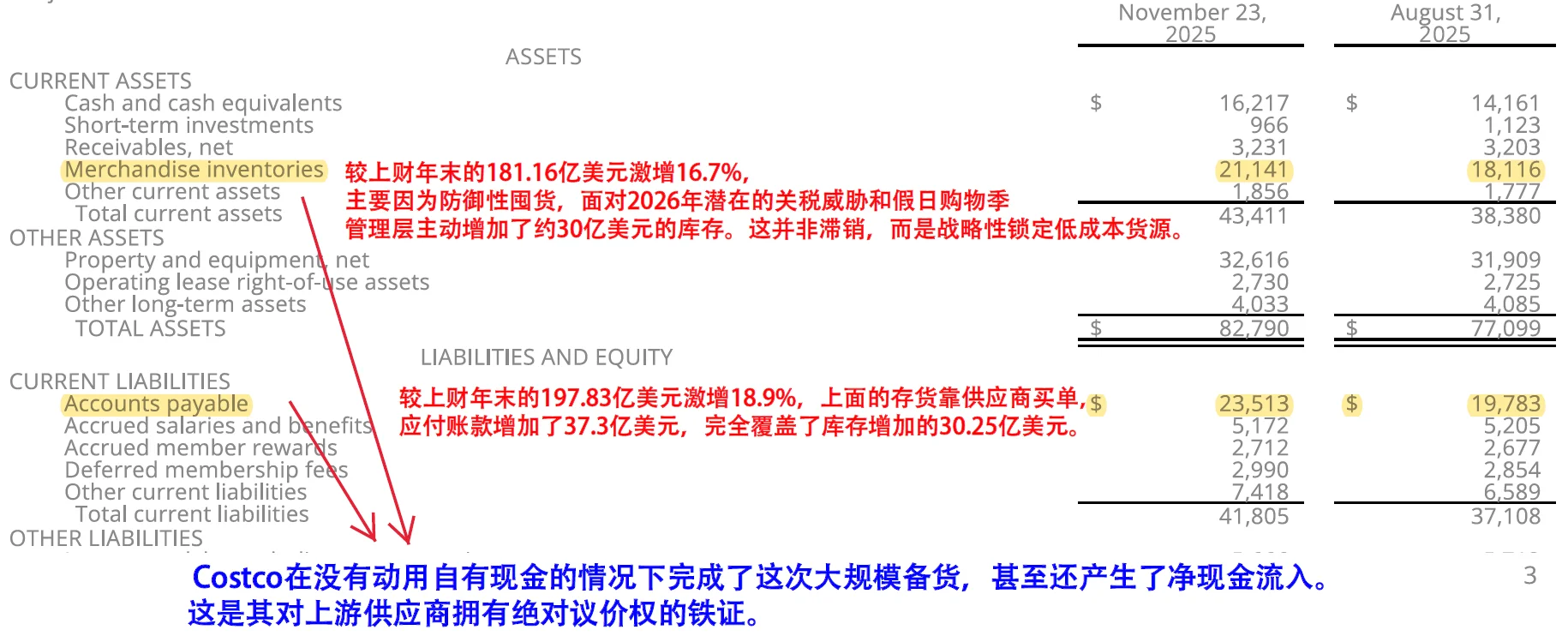 Costco新财报，看懂如何囤货30亿不花一分钱
