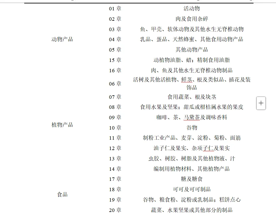 数据代查！！（优先农产品 其他也可咨询）