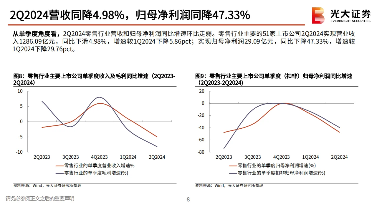 商贸零售行业2025年投资策略