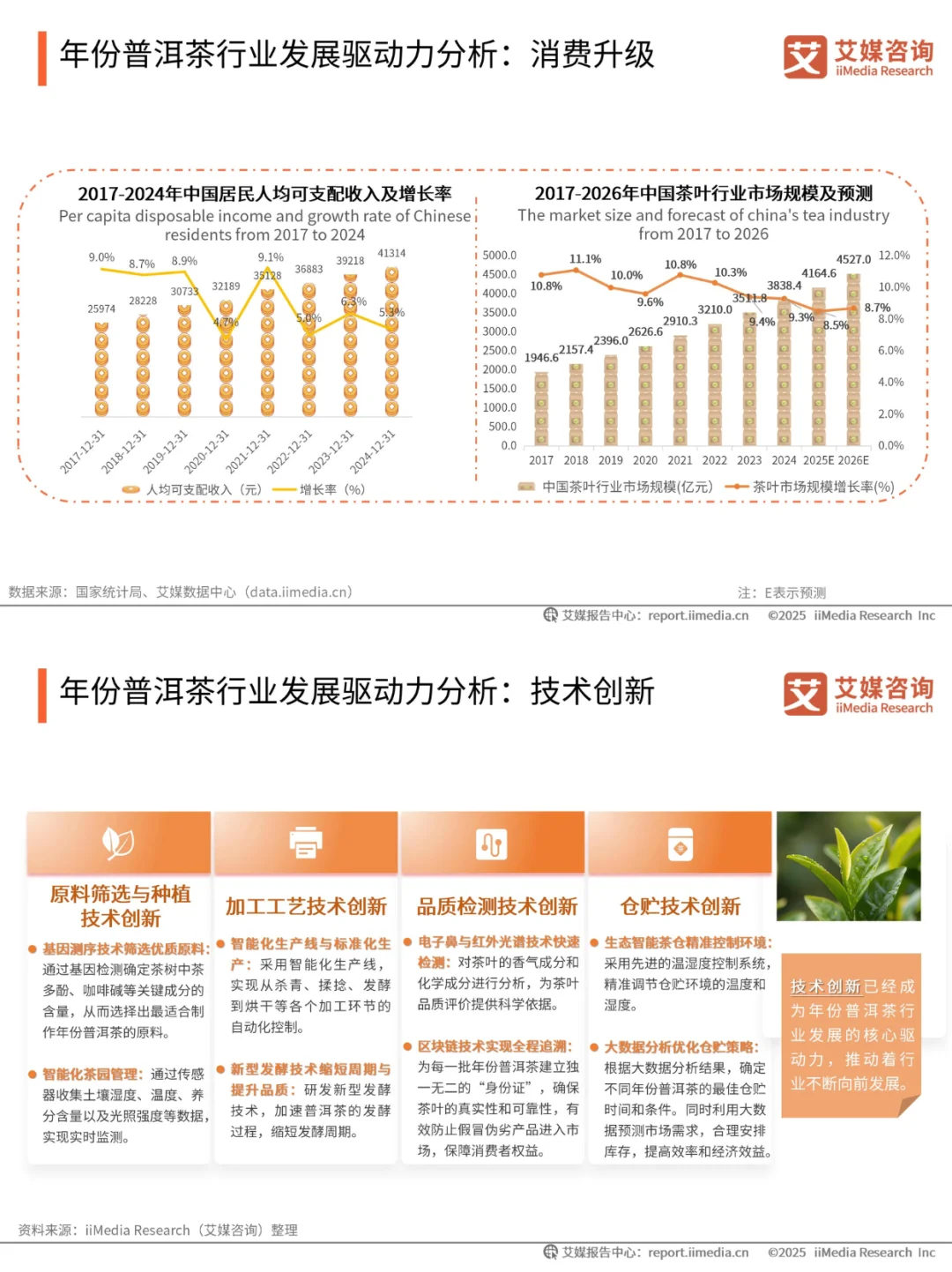 2025 最新行业报告?5️⃣大消费趋势