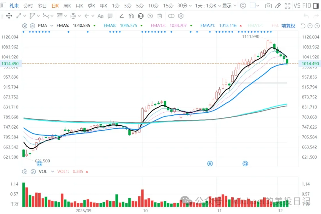 甲骨文财报前瞻，小火箭起飞