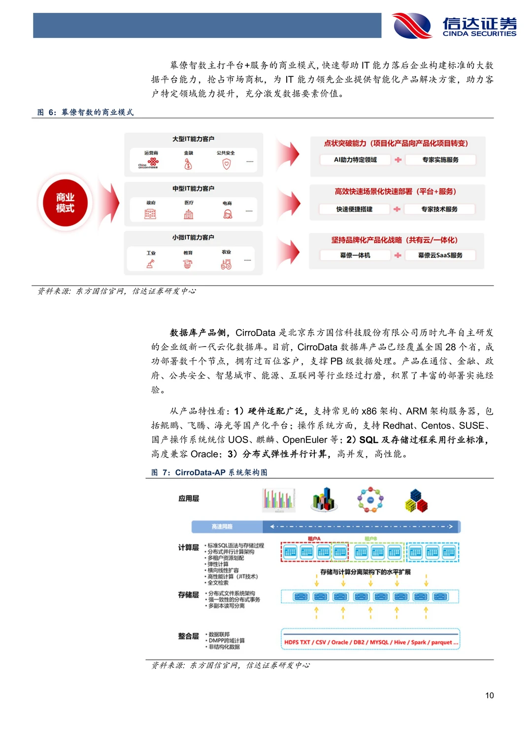 东方国信-并购C端算力龙头研究报告