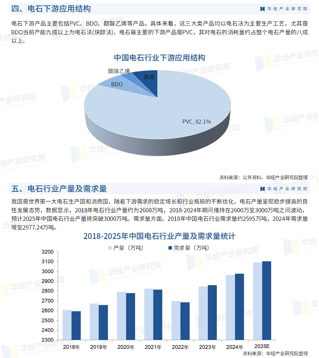 2026年中国电石行业产量、产业链及竞争格局