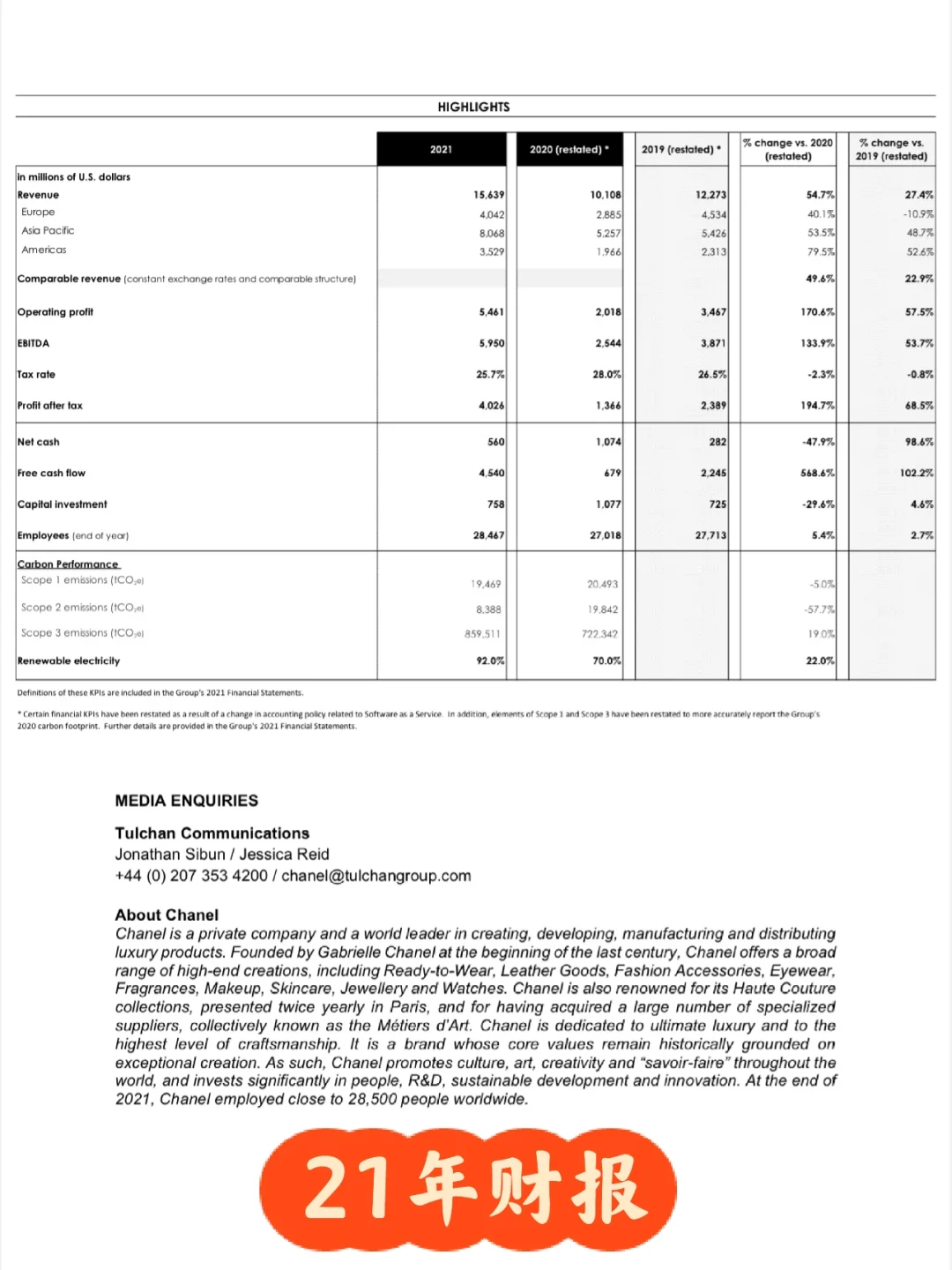 香奈儿：继续涨价? 有钱人：让我缓缓?