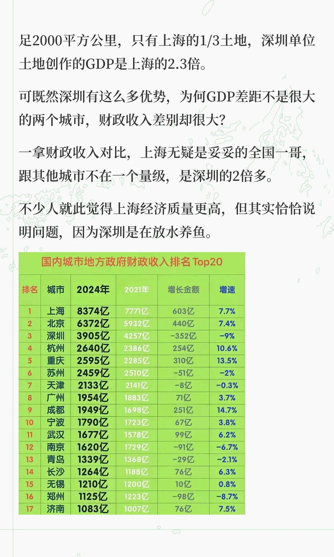 深圳经济规模翻了2万倍，超过上海只是时间