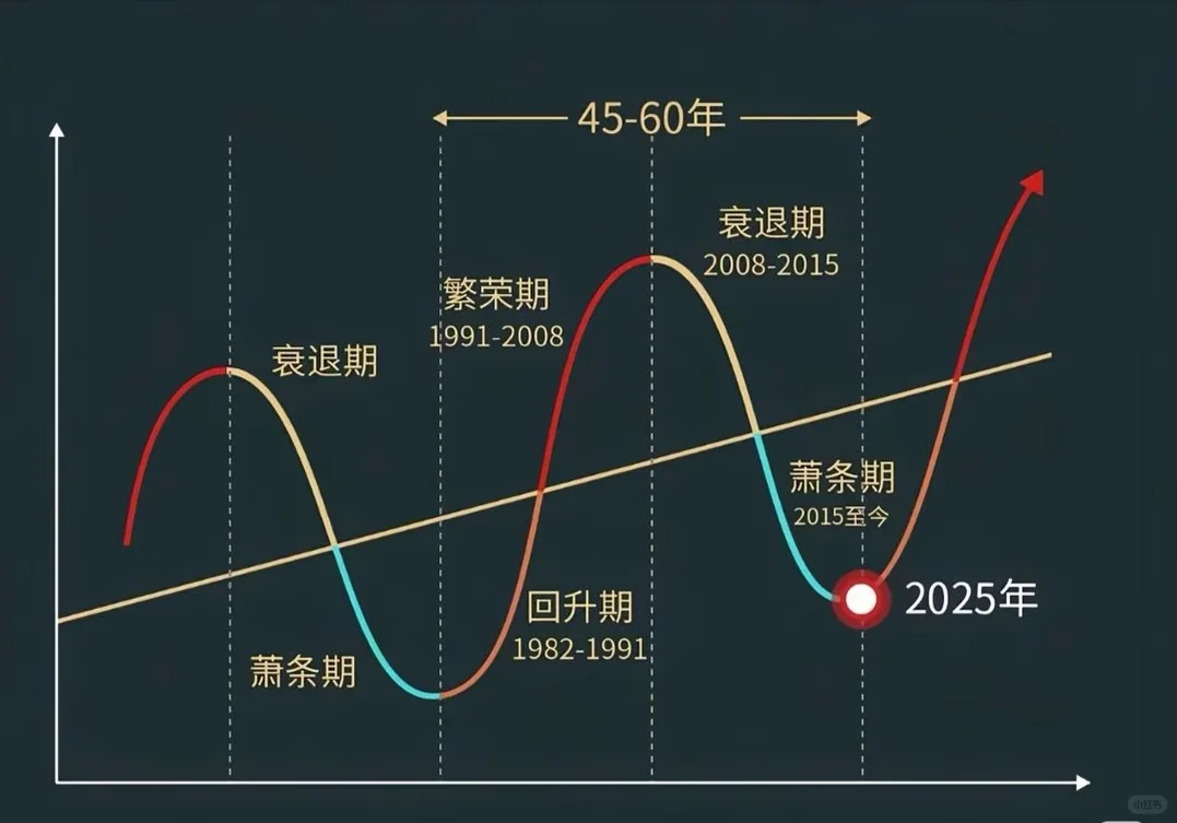 在正确的时间做正确的事，比努力本身更重要