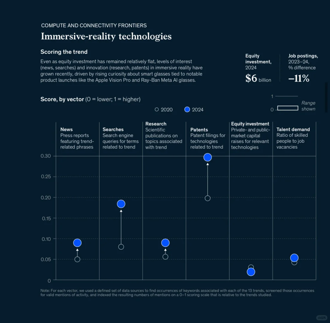 AI之后,下一个爆发方向可能是什么??
