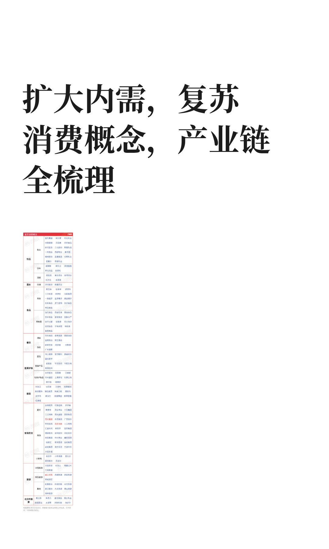 扩大内需，复苏消费概念，产业链全梳理