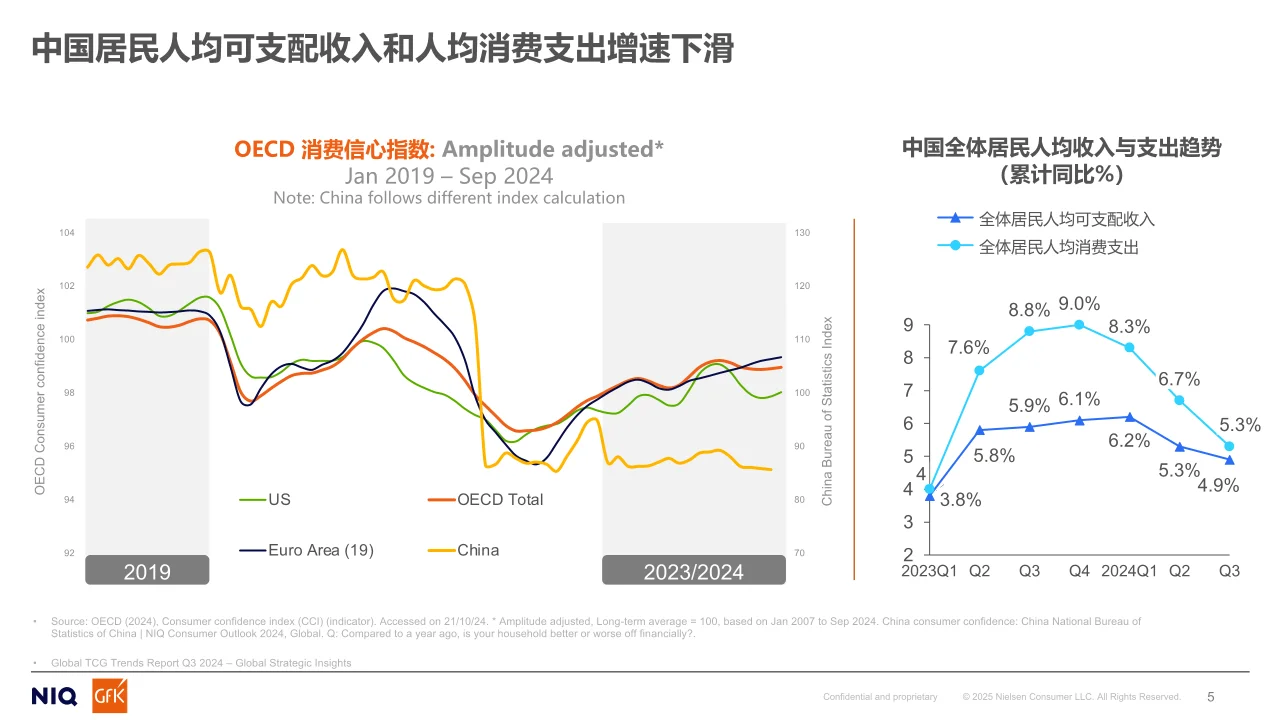 2025年终端行业发展趋势与变化报告