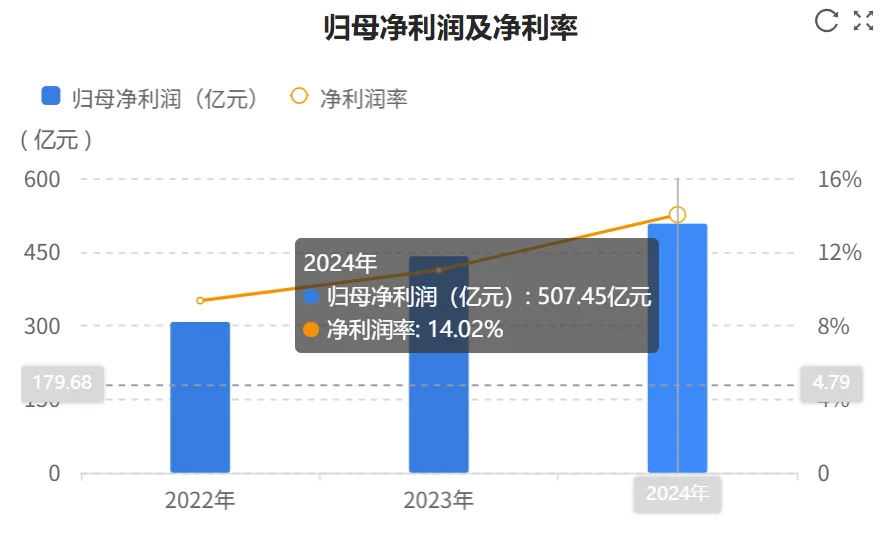 快看财报：宁德时代2024年财报核心数据