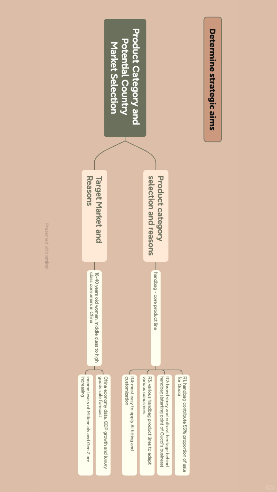 自写品牌传播策划案分享｜Gucci为例