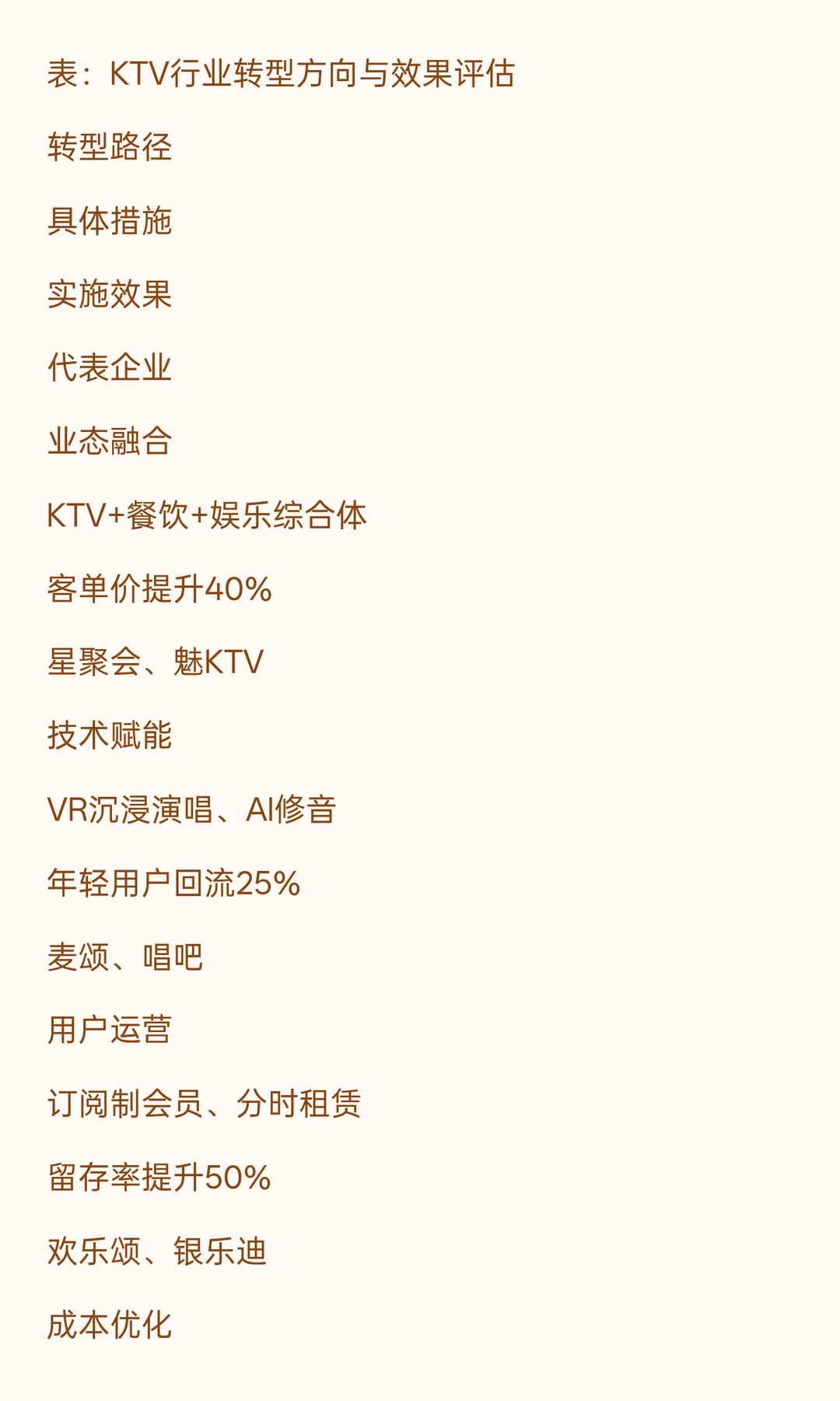 2025年KTV行业发展现状与未来趋势分析（下）