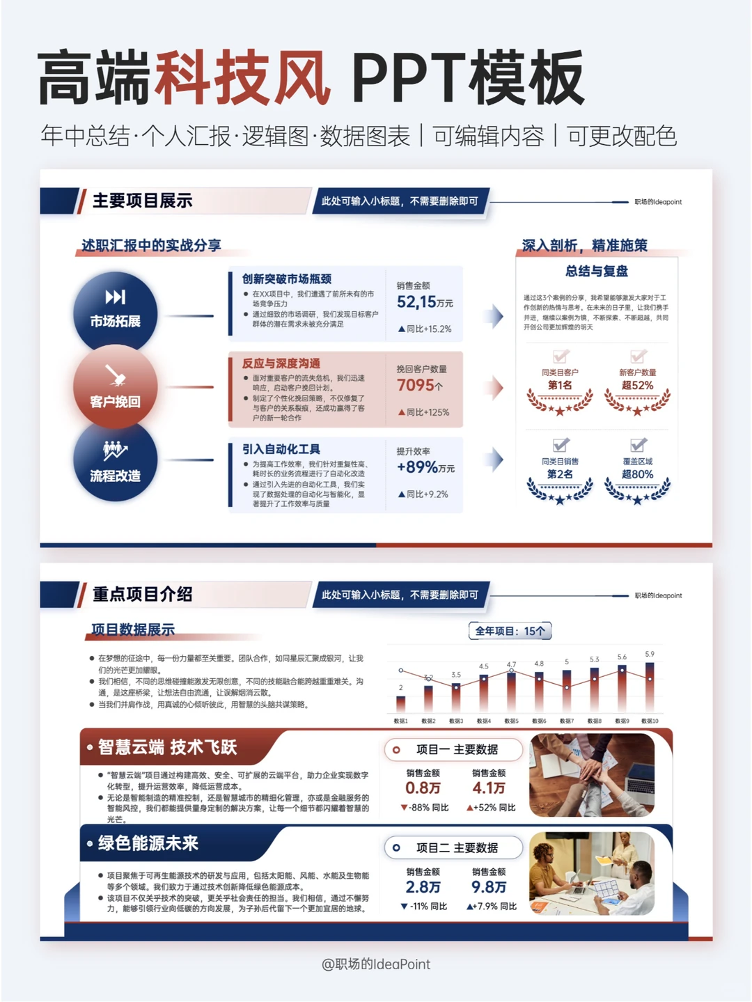 大家看看，述职用这样的ppt可以吗？