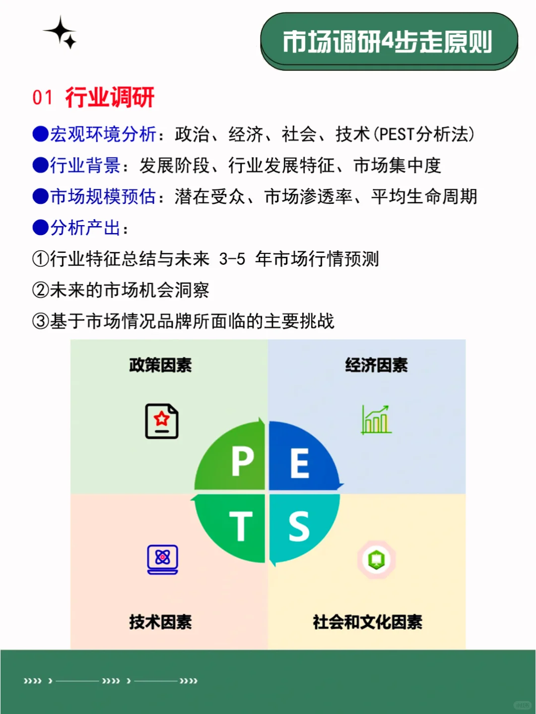 用研 | 市场调研怎么做?手把手教你4大原则