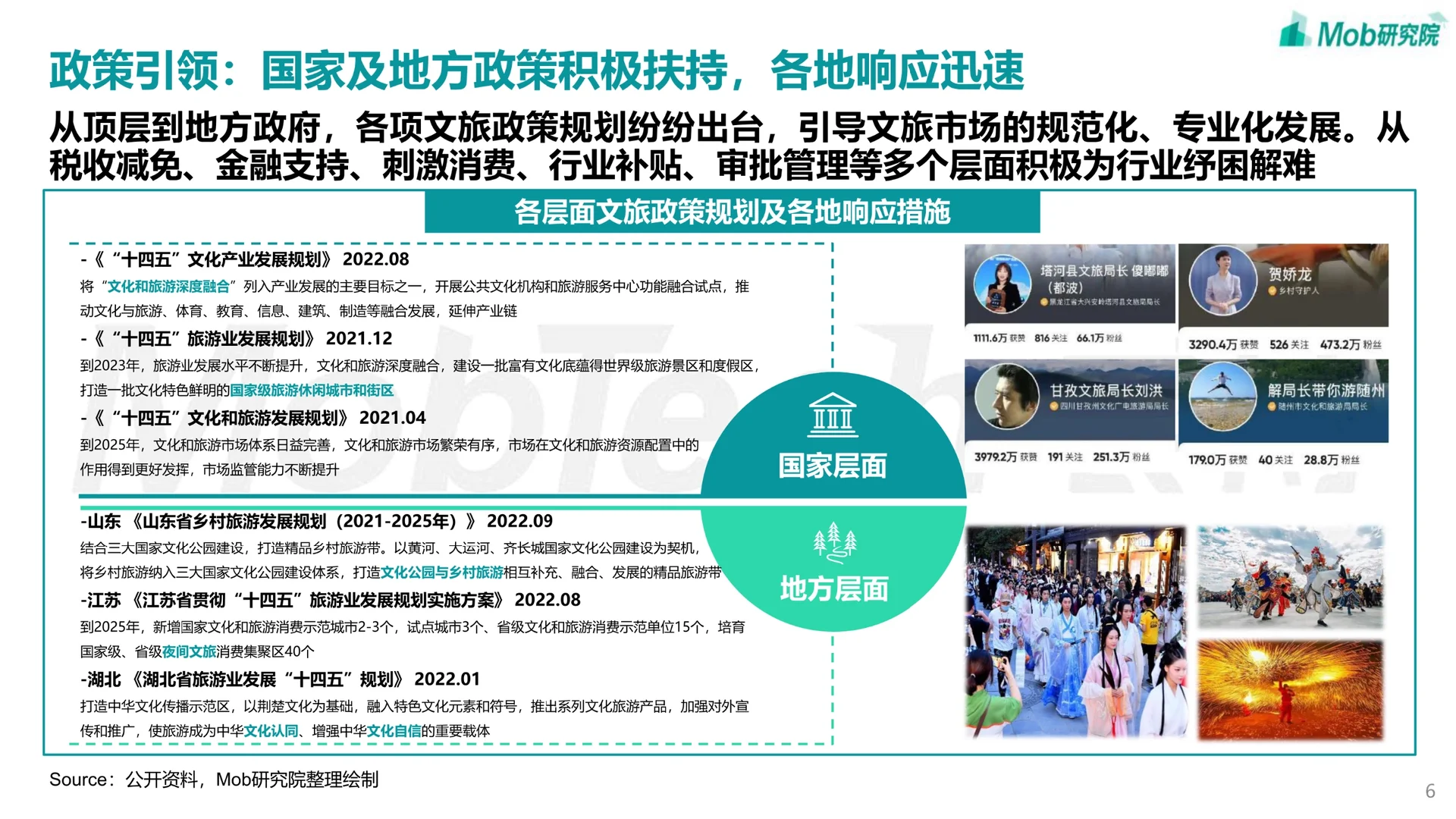 深度报告▏2023文旅产业发展趋势报告