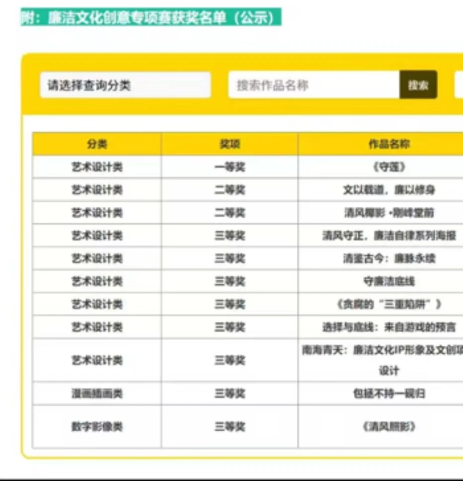 中国好创意廉洁文化国三拿下～ 出结果啦