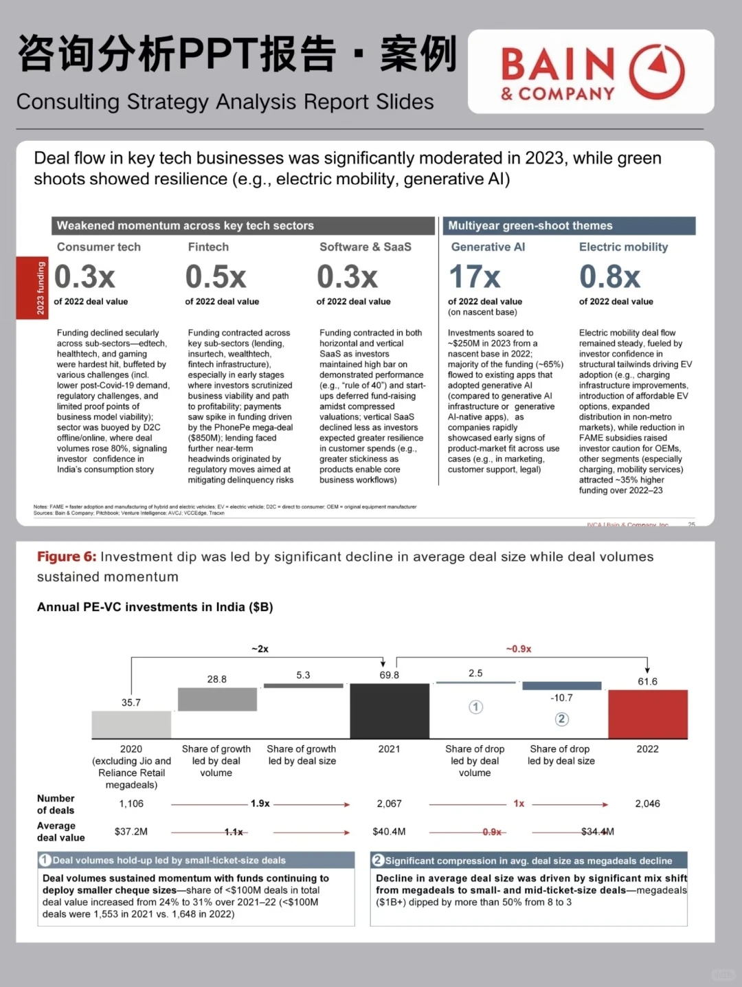 ?承包了我所有工作汇报的顶级咨询PPT