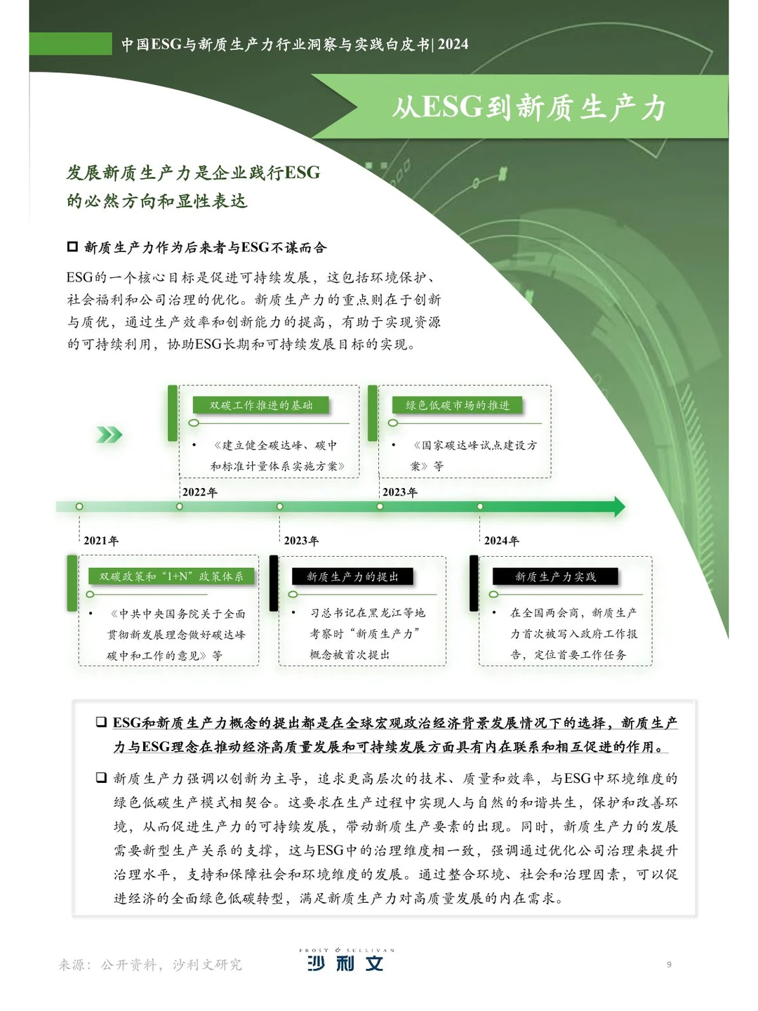 104页 | 中国ESG与新质生产力行业白皮书