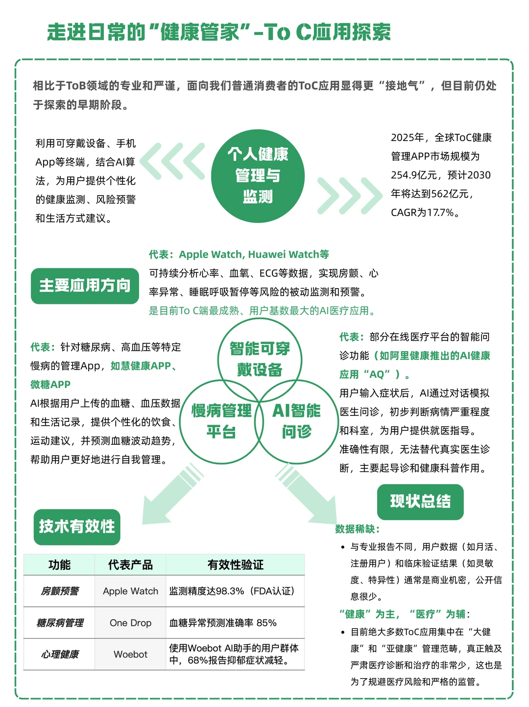 一天吃透一条产业链：NO.8 AI医疗