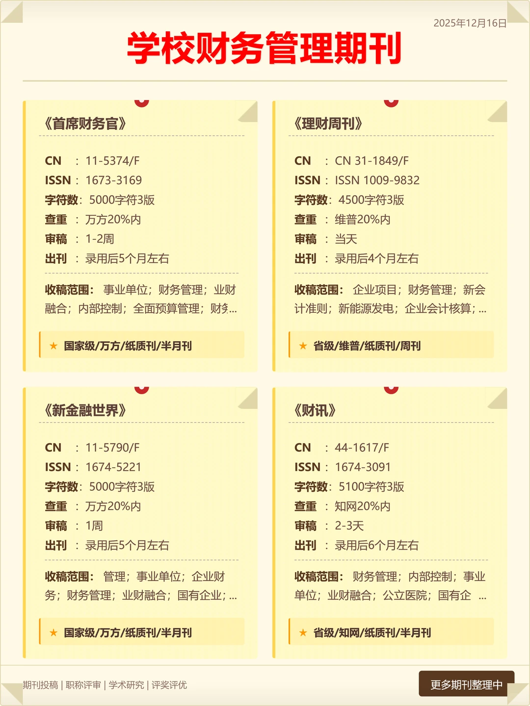 学校财务管理方面期刊信息更新！