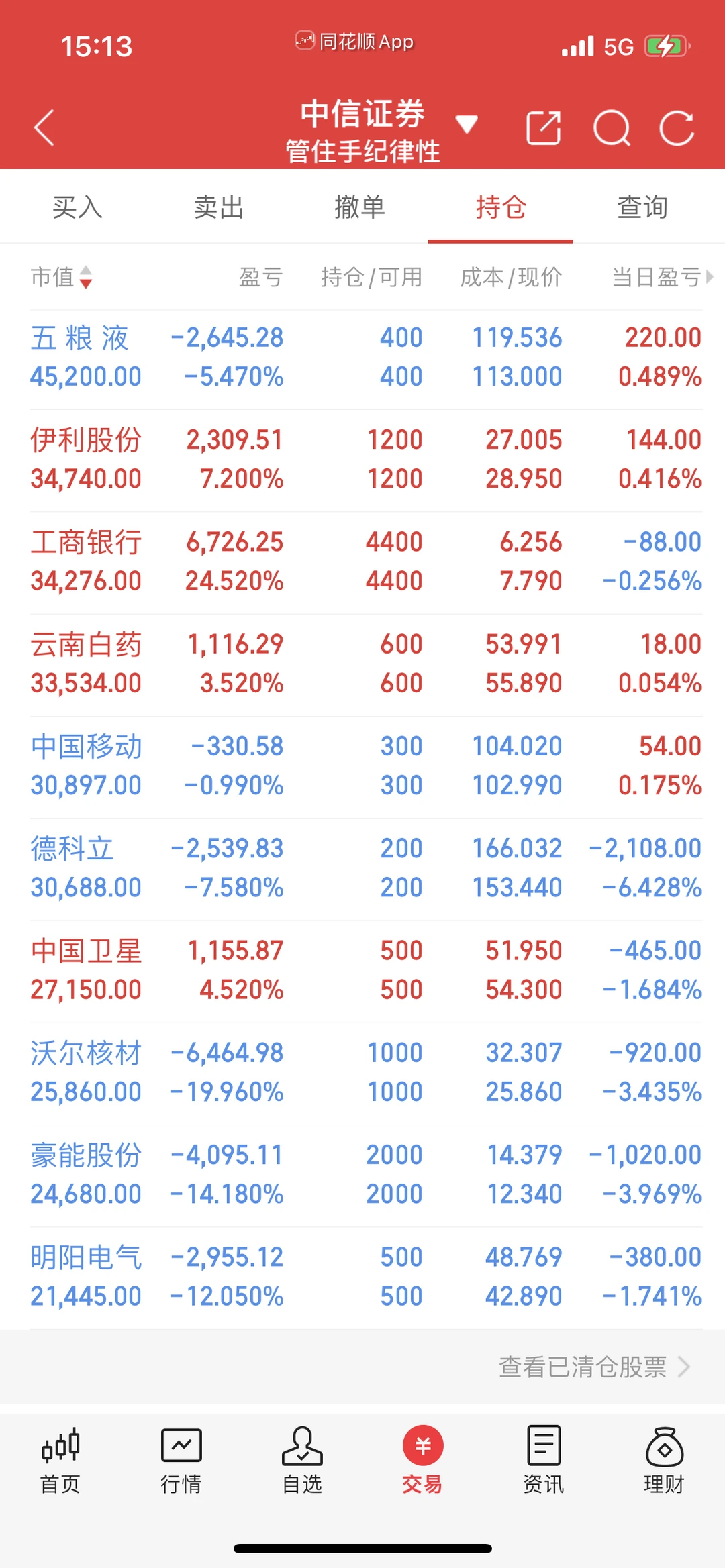 ?一天把我整个月利润打没还倒欠了呀?